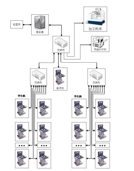 實驗室機(jī)床