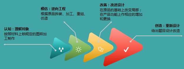 實驗室機床 實驗室機床
